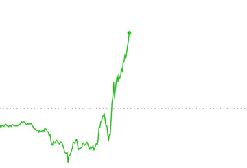 From Beginner to Pro: A Success Story with EdgeStocks